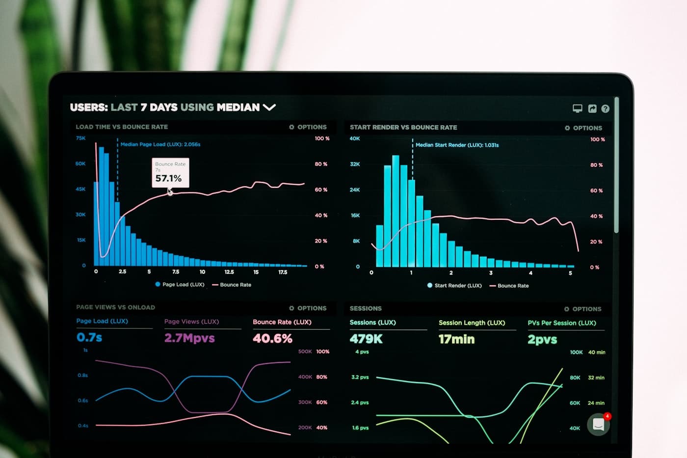 ERP analytics workspace